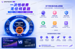 存正在高危缝隙的产物占比达52.